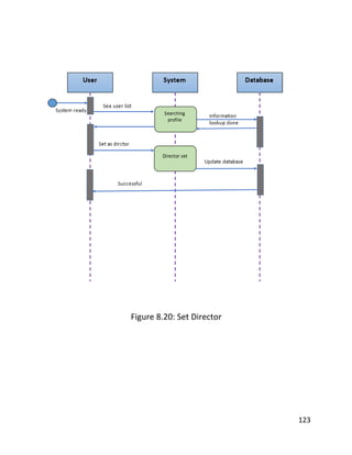 123
Figure 8.20: Set Director
 