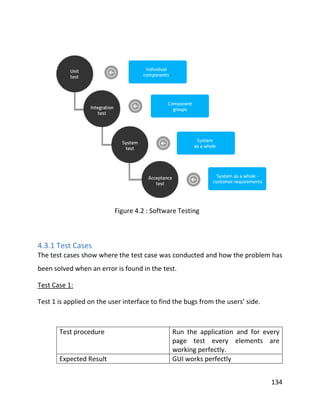 134
Figure 4.2 : Software Testing
4.3.1 Test Cases
The test cases show where the test case was conducted and how the problem has
been solved when an error is found in the test.
Test Case 1:
Test 1 is applied on the user interface to find the bugs from the users’ side.
Test procedure Run the application and for every
page test every elements are
working perfectly.
Expected Result GUI works perfectly
 