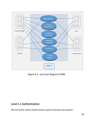 29
Figure 4.2 - Use Case Diagram of IMS
Level 1.1 Authentication
We can further section Authentication system into three sub-systems:
 
