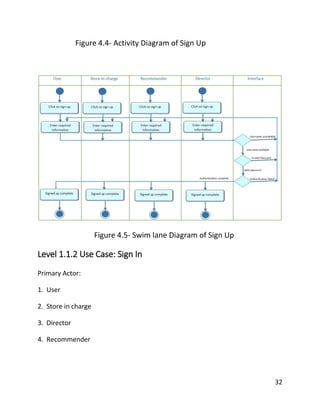 32
Figure 4.4- Activity Diagram of Sign Up
Figure 4.5- Swim lane Diagram of Sign Up
Level 1.1.2 Use Case: Sign In
Primary Actor:
1. User
2. Store in charge
3. Director
4. Recommender
 