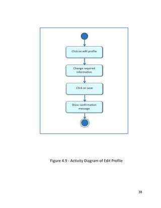 38
Figure 4.9 - Activity Diagram of Edit Profile
 
