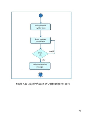 40
Figure 4.12- Activity Diagram of Creating Register Book
 