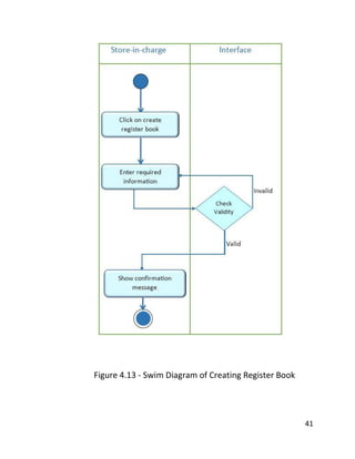 41
Figure 4.13 - Swim Diagram of Creating Register Book
 