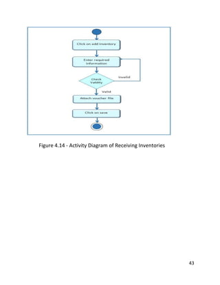 43
Figure 4.14 - Activity Diagram of Receiving Inventories
 