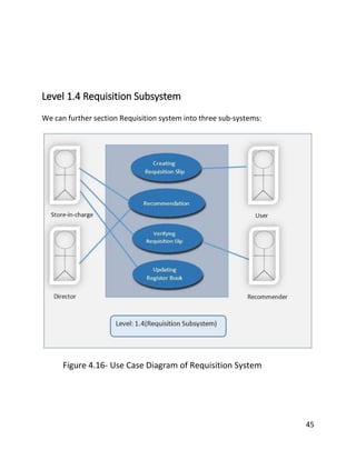 45
Level 1.4 Requisition Subsystem
We can further section Requisition system into three sub-systems:
Figure 4.16- Use Case Diagram of Requisition System
 