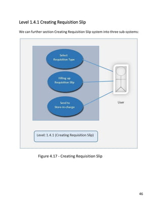 46
Level 1.4.1 Creating Requisition Slip
We can further section Creating Requisition Slip system into three sub-systems:
Figure 4.17 - Creating Requisition Slip
 