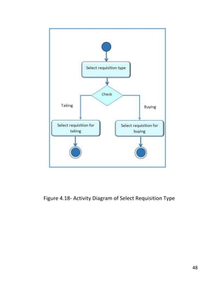 48
Figure 4.18- Activity Diagram of Select Requisition Type
 