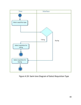 49
Figure 4.19- Swim lane Diagram of Select Requisition Type
 