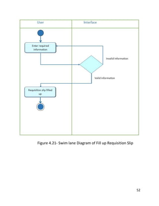 52
Figure 4.21- Swim lane Diagram of Fill up Requisition Slip
 