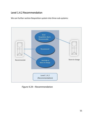 55
Level 1.4.2 Recommendation
We can further section Requisition system into three sub-systems:
Figure 4.24 – Recommendation
 