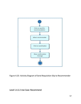 57
Figure 4.25- Activity Diagram of Send Requisition Slip to Recommender
Level 1.4.2.2 Use Case: Recommend
 