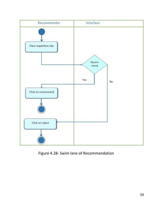 59
Figure 4.28- Swim lane of Recommendation
 