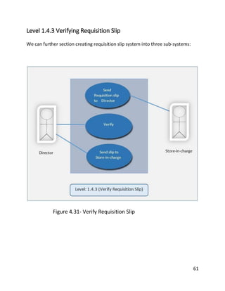 61
Level 1.4.3 Verifying Requisition Slip
We can further section creating requisition slip system into three sub-systems:
Figure 4.31- Verify Requisition Slip
 