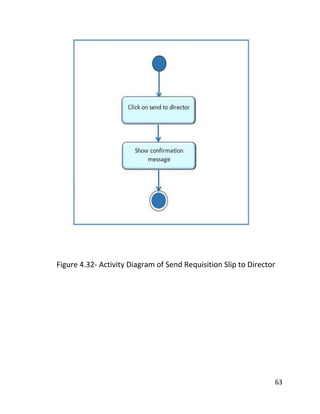63
Figure 4.32- Activity Diagram of Send Requisition Slip to Director
 
