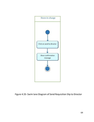 64
Figure 4.33- Swim lane Diagram of Send Requisition Slip to Director
 