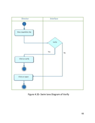 66
Figure 4.35- Swim lane Diagram of Verify
 