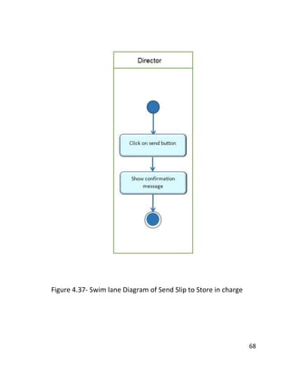 68
Figure 4.37- Swim lane Diagram of Send Slip to Store in charge
 