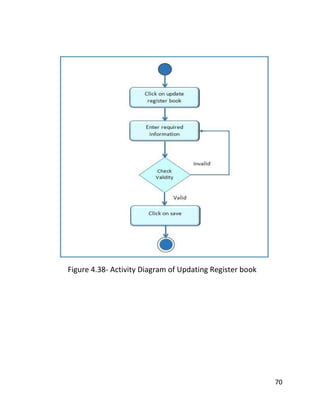 70
Figure 4.38- Activity Diagram of Updating Register book
 