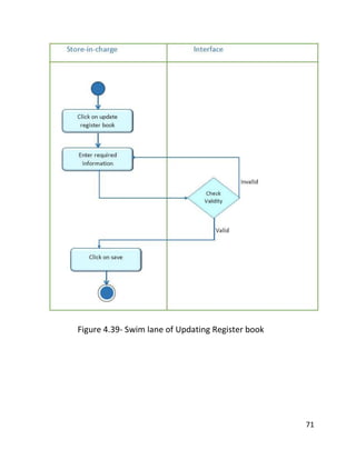 71
Figure 4.39- Swim lane of Updating Register book
 