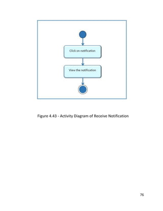 76
Figure 4.43 - Activity Diagram of Receive Notification
 