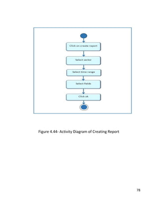 78
Figure 4.44- Activity Diagram of Creating Report
 