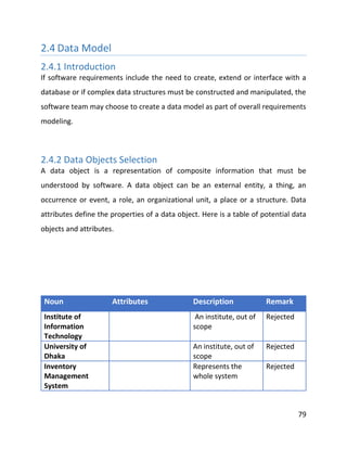 79
2.4 Data Model
2.4.1 Introduction
If software requirements include the need to create, extend or interface with a
database or if complex data structures must be constructed and manipulated, the
software team may choose to create a data model as part of overall requirements
modeling.
2.4.2 Data Objects Selection
A data object is a representation of composite information that must be
understood by software. A data object can be an external entity, a thing, an
occurrence or event, a role, an organizational unit, a place or a structure. Data
attributes define the properties of a data object. Here is a table of potential data
objects and attributes.
Noun Attributes Description Remark
Institute of
Information
Technology
An institute, out of
scope
Rejected
University of
Dhaka
An institute, out of
scope
Rejected
Inventory
Management
System
Represents the
whole system
Rejected
 