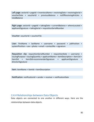 85
Left page: sectorId + pageId + inventoryName + receivingDate + receivingSerial +
voucherDate + voucherId + previousBalance + noOfReceivingArticles +
totalBalance
Right page: sectorId + pageId + takingDate + currentBalance + whereLocated +
applicantSignature + takingSerial + requisitionSerialNumber
Voucher: voucherId + voucherFile
User: firstName + lastName + username + password + jobPosition +
systemPosition + sex + photo + email + contactNo + signature
Requisition slip: requisitionSerialNumber + requisitionDate + username +
issuingPurpose + issuingQuantity + applicantName + itemDescription + item1Id +
Item2Id + item3Id+recommenderSignature + applicantSignature +
directorSignature
Item: itemName + itemId + itemDescription
Notification: notificationId + sender + receiver + notificationDate
2.4.4 Relationships between Data Objects
Data objects are connected to one another in different ways. Here are the
relationships between data objects.
 