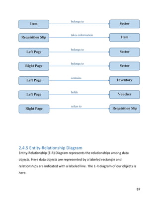 87
2.4.5 Entity-Relationship Diagram
Entity-Relationship (E-R) Diagram represents the relationships among data
objects. Here data objects are represented by a labeled rectangle and
relationships are indicated with a labeled line. The E-R diagram of our objects is
here.
belongs to
Item Sector
takes information
Requisition Slip Item
belongs to
Left Page Sector
belongs to
Right Page Sector
contains
Left Page Inventory
holds
Left Page Voucher
refers to
Right Page Requisition Slip
 