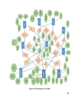 88
Figure-ER Diagram of IMS
 