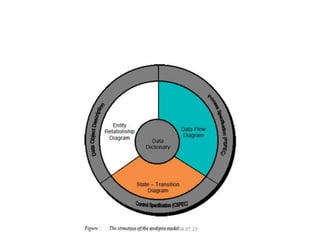 Prepared by Dr.T.Thendral 08.07.23
 
