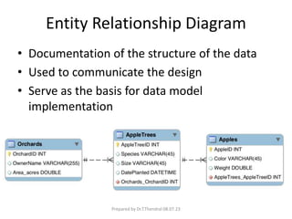 Entity Relationship Diagram
• Documentation of the structure of the data
• Used to communicate the design
• Serve as the basis for data model
implementation
Prepared by Dr.T.Thendral 08.07.23
 