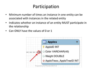Participation
• Minimum number of times an instance in one entity can be
associated with instances in the related entity
• Indicates whether an instance of an entity MUST participate in
the relationship
• Can ONLY have the values of 0 or 1
Prepared by Dr.T.Thendral 08.07.23
 
