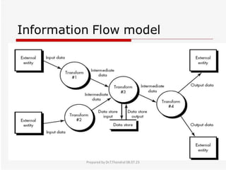 Prepared by Dr.T.Thendral 08.07.23
 