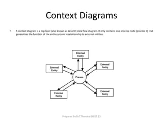 Context Diagrams
• A context diagram is a top level (also known as Level 0) data flow diagram. It only contains one process node (process 0) that
generalizes the function of the entire system in relationship to external entities.
Prepared by Dr.T.Thendral 08.07.23
 