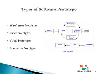    Wireframes Prototypes

   Paper Prototypes

   Visual Prototypes

   Interactive Prototypes




                             2
 