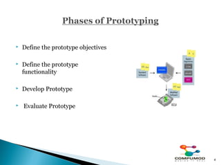    Define the prototype objectives

   Define the prototype
    functionality

   Develop Prototype

   Evaluate Prototype




                                      4
 
