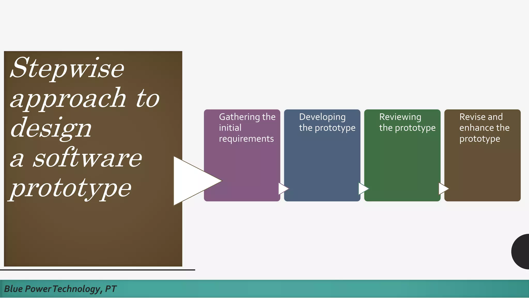 Stepwise
approach to
design
a software
prototype
Blue PowerTechnology, PT
Gathering the
initial
requirements
Developing
the prototype
Reviewing
the prototype
Revise and
enhance the
prototype
 