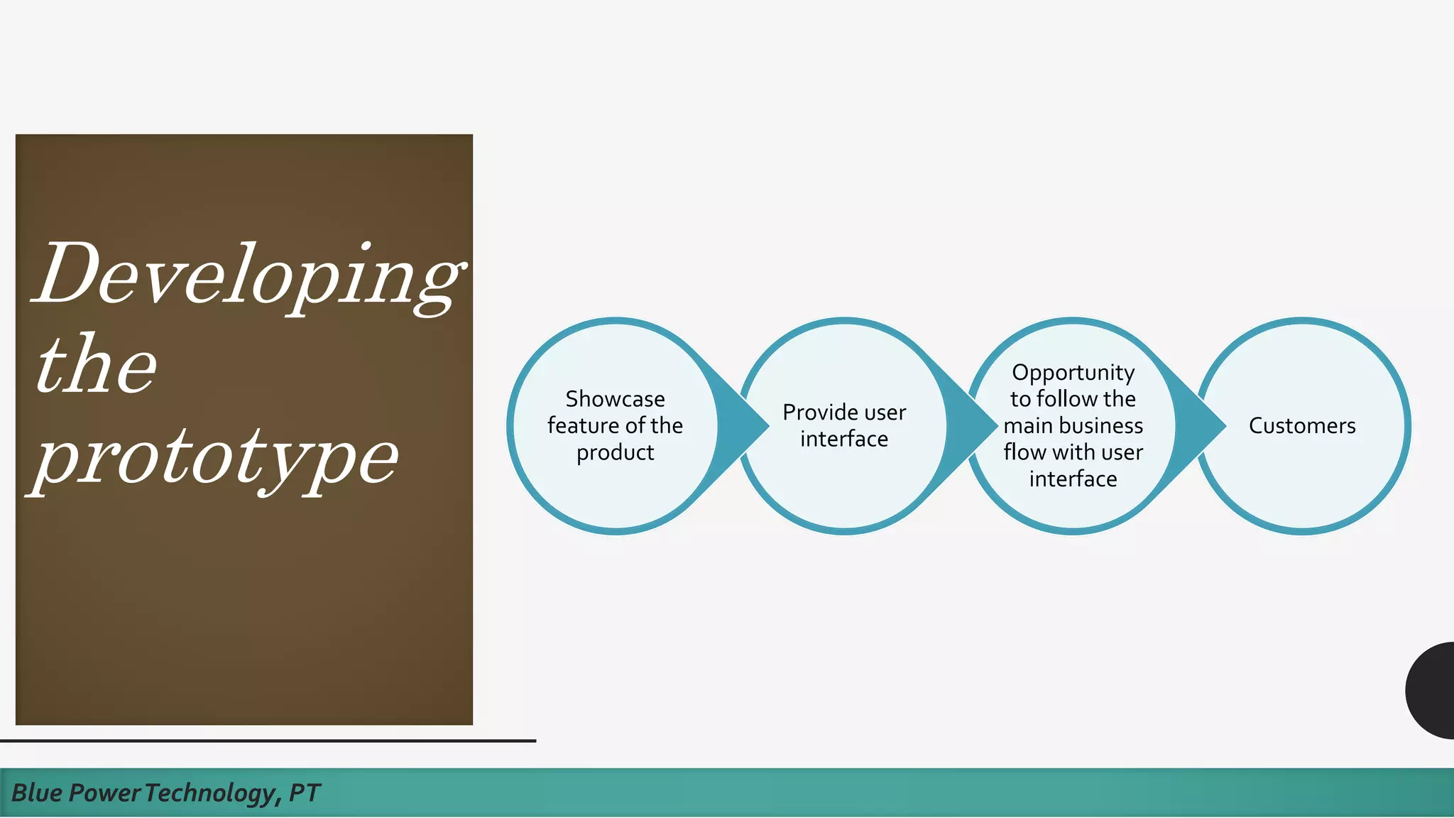 Developing
the
prototype
Blue PowerTechnology, PT
Customers
Opportunity
to follow the
main business
flow with user
interface
Provide user
interface
Showcase
feature of the
product
 