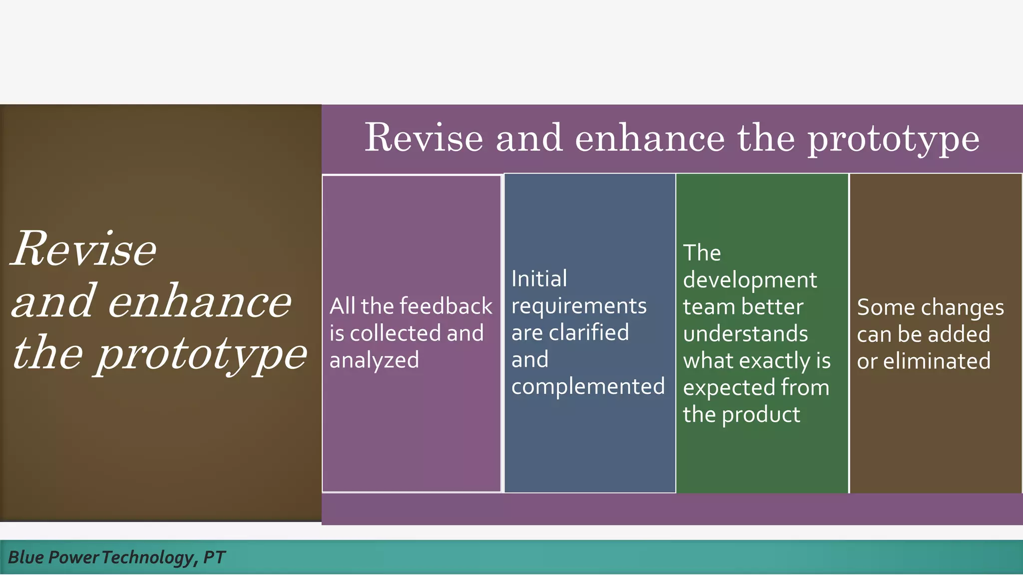 Revise
and enhance
the prototype
Blue PowerTechnology, PT
Revise and enhance the prototype
All the feedback
is collected and
analyzed
Initial
requirements
are clarified
and
complemented
The
development
team better
understands
what exactly is
expected from
the product
Some changes
can be added
or eliminated
 