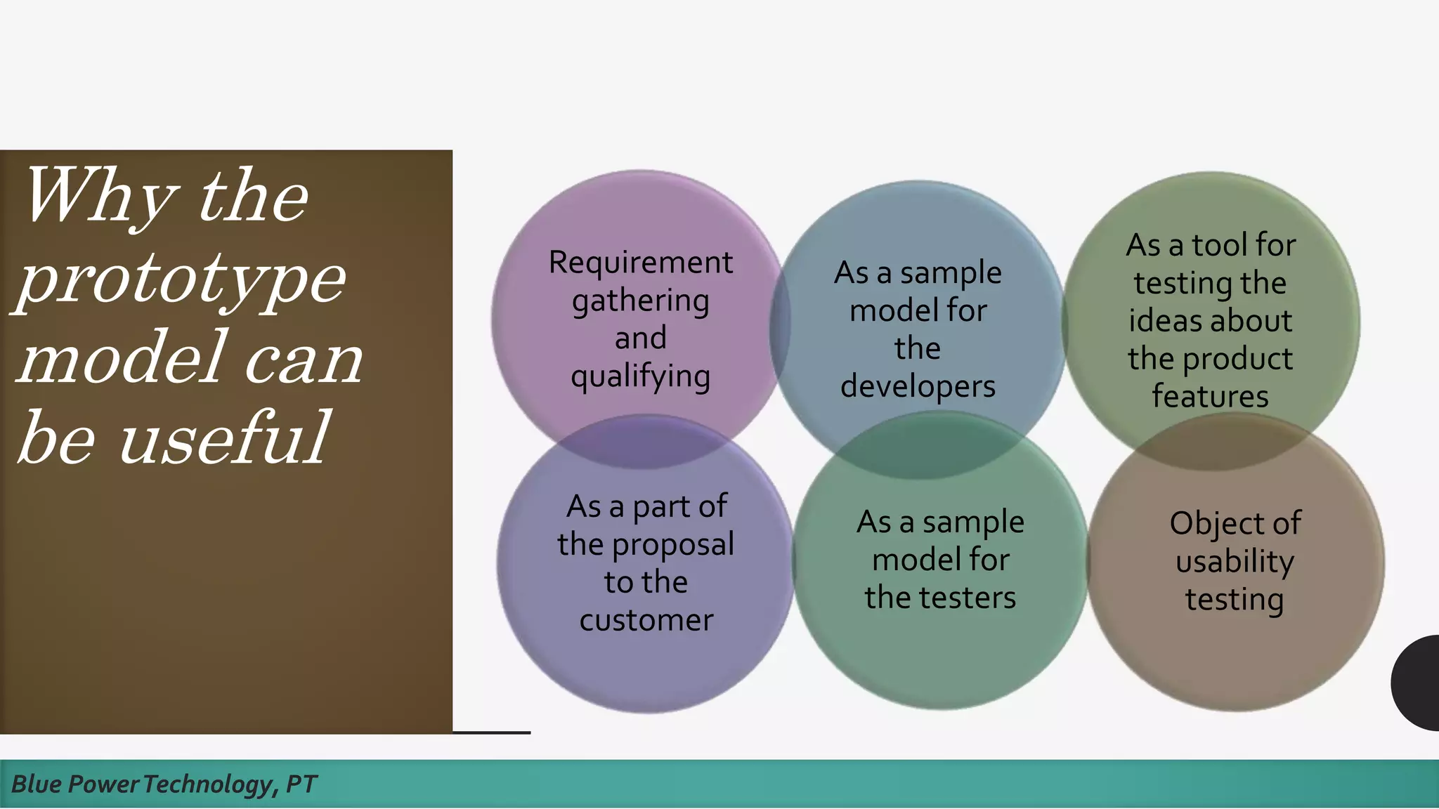 Why the
prototype
model can
be useful
Blue PowerTechnology, PT
Requirement
gathering
and
qualifying
As a part of
the proposal
to the
customer
As a sample
model for
the
developers
As a sample
model for
the testers
As a tool for
testing the
ideas about
the product
features
Object of
usability
testing
 