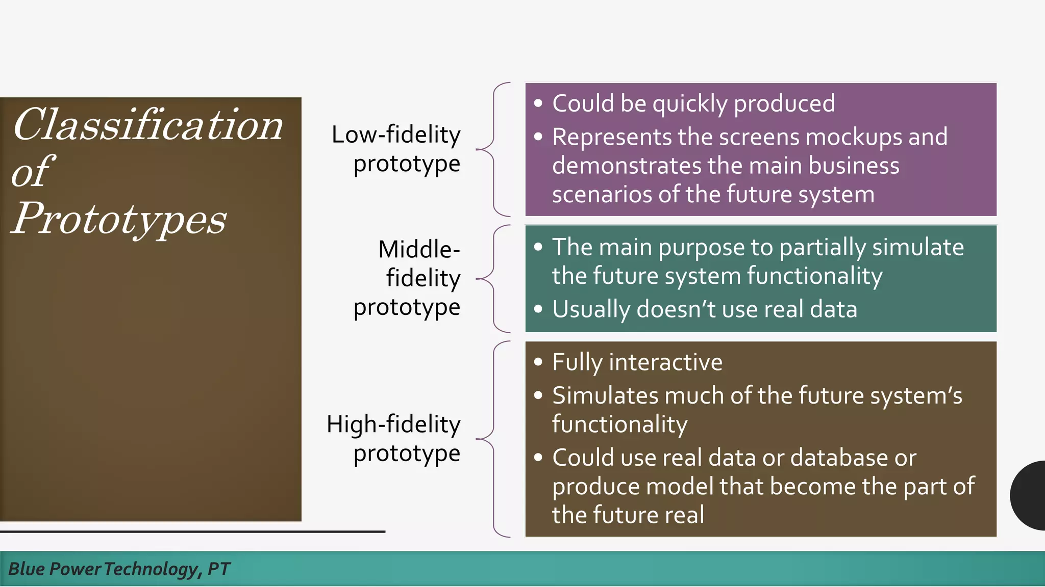 Classification
of
Prototypes
Blue PowerTechnology, PT
Low-fidelity
prototype
• Could be quickly produced
• Represents the screens mockups and
demonstrates the main business
scenarios of the future system
Middle-
fidelity
prototype
• The main purpose to partially simulate
the future system functionality
• Usually doesn’t use real data
High-fidelity
prototype
• Fully interactive
• Simulates much of the future system’s
functionality
• Could use real data or database or
produce model that become the part of
the future real
 