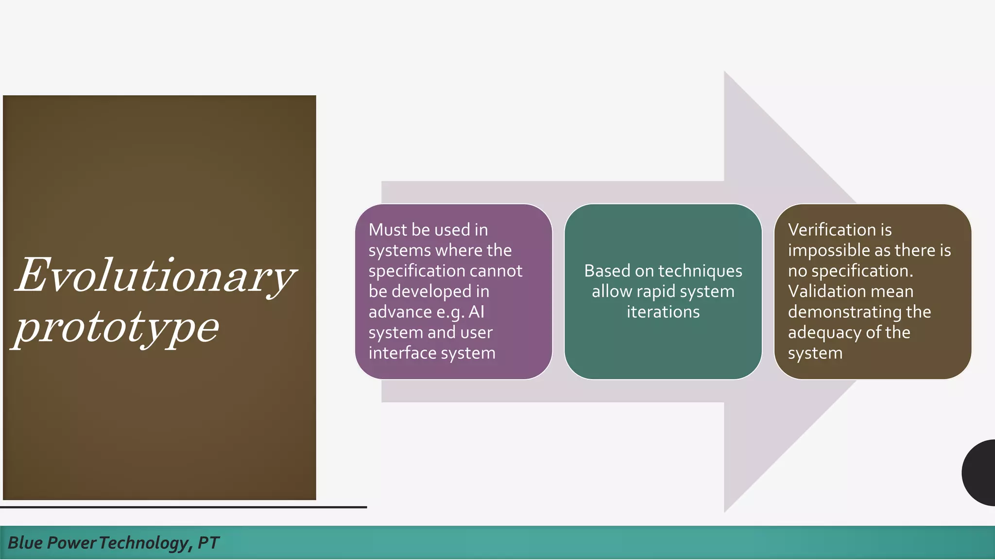 Evolutionary
prototype
Blue PowerTechnology, PT
Must be used in
systems where the
specification cannot
be developed in
advance e.g. AI
system and user
interface system
Based on techniques
allow rapid system
iterations
Verification is
impossible as there is
no specification.
Validation mean
demonstrating the
adequacy of the
system
 