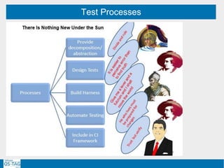 Test Processes
 