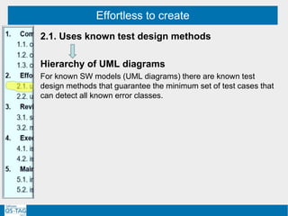 Effortless to create
2.1. Uses known test design methods
Hierarchy of UML diagrams
For known SW models (UML diagrams) there are known test
design methods that guarantee the minimum set of test cases that
can detect all known error classes.
 