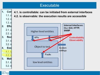 Executable
4.1. is controllable: can be initiated from external interfaces
4.2. is observable: the execution results are accessible
 