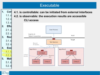 Executable
4.1. is controllable: can be initiated from external interfaces
4.2. is observable: the execution results are accessible
CLI access
 