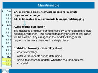 Maintainable
5.1. requires a single testware update for a single
requirement change
5.2. is traceable to requirements to support debugging
Avoid model duplication
The diagrams and their elements used by other diagrams should
be uniquely defined. This ensures that only one set of test cases
will be created. Any changes in the model will trigger the
respective testware changes in a single place.
End-2-End two-way traceability allows
• control coverage
• refer to the models during debugging
• select test cases to update, when the requirements are
changed
 