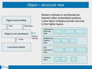 Object – structural view
Modern software is architected as
layered (often embedded) systems.
Lower layer modules provide services
to the higher layers.
Object to be developed
Higher level entities
Low level entities
APIs Messages
System
settings
Faults
Application/
Business
layer
Application
1
Application
2
Application
6
Middleware/
Platform
layer
Service
1
Service
2
Service
3
HW
abstraction
layer
Component
1
Component
2
Component
3
Interface
layer
API
1
API
2
API
7
 