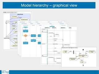 Model hierarchy – graphical view
 