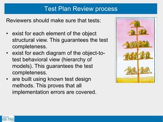 Test Plan Review process
Reviewers should make sure that tests:
• exist for each element of the object
structural view. This guarantees the test
completeness.
• exist for each diagram of the object-to-
test behavioral view (hierarchy of
models). This guarantees the test
completeness.
• are built using known test design
methods. This proves that all
implementation errors are covered.
 